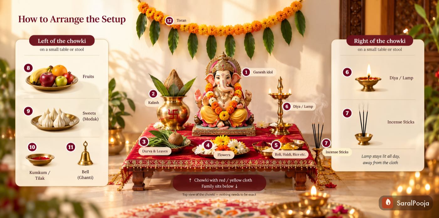 Top view of the chowki showing where each item is placed, numbered 1 to 12